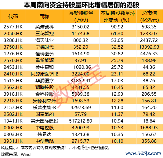 声明：数据宝统统资讯本体不组成投资提议，股市有风险，投资需严慎。