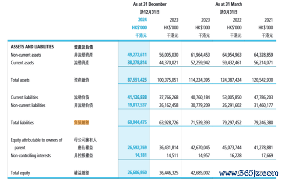 欠花旗海外23.9亿港元，这家著明房企被下令清盘！旧年巨亏8