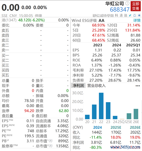 900亿芯片巨头官宣大动作，港股逆势下落